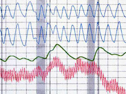 Riverside California polygraph test